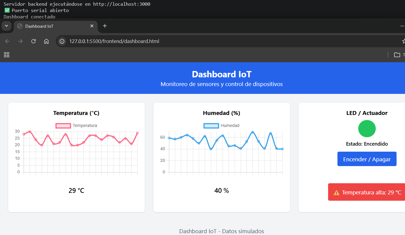 Proyectos IoT con PIC + Node.js